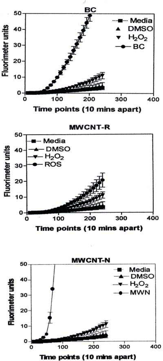 Figure 10: