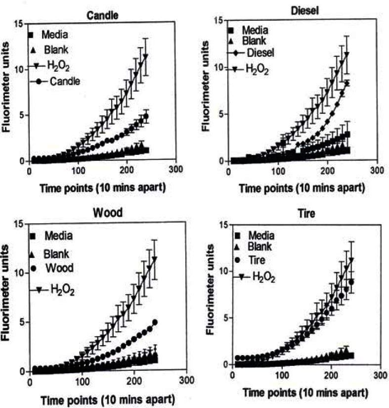 Figure 11: