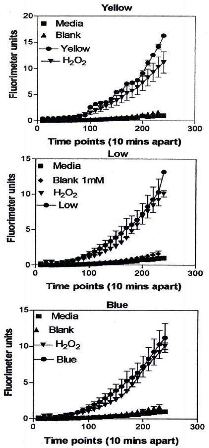 Figure 12: