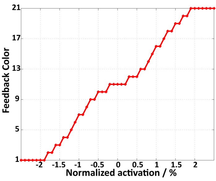 Figure 2: