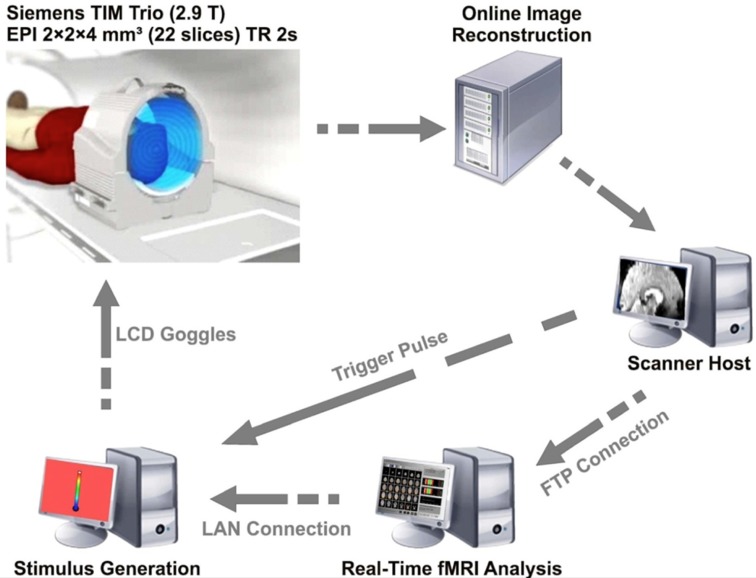 Figure 1: