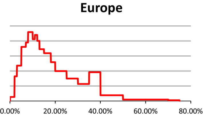 Figure C.1