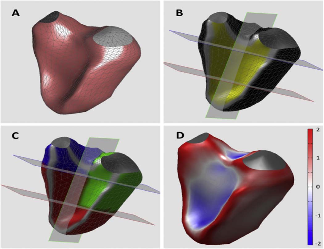 Figure 2.