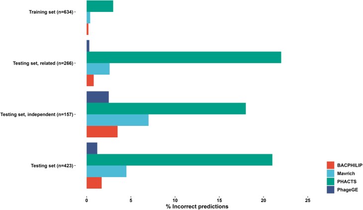 Figure 5: