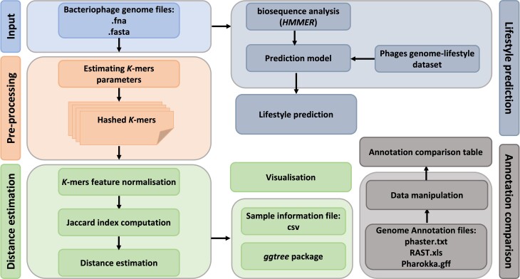 Figure 1: