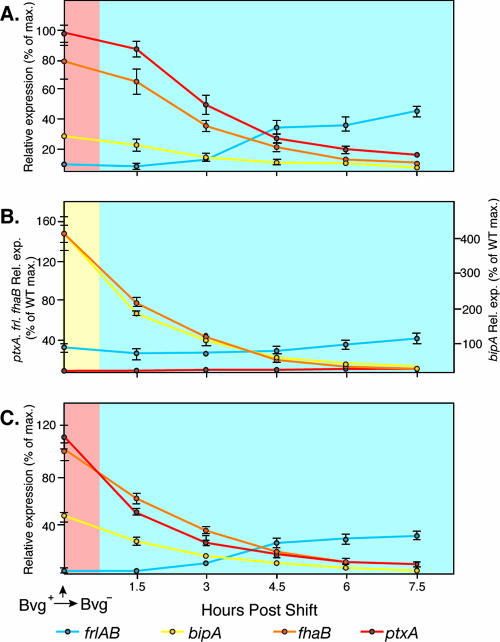 FIG. 3.