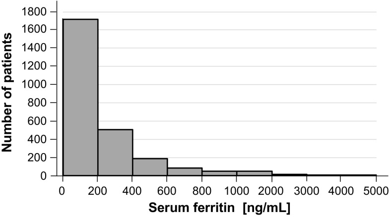 Fig. 2