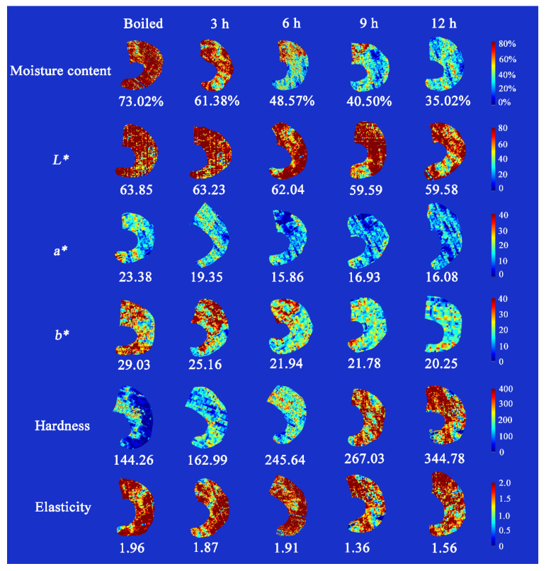 Figure 10