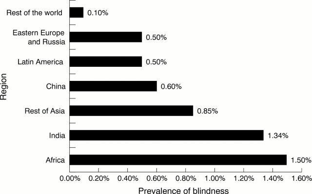 Figure 2  