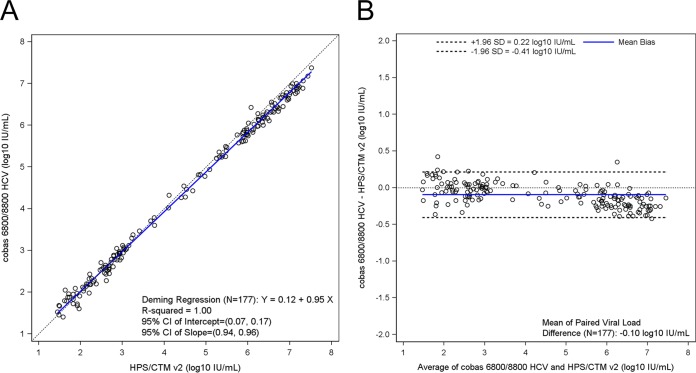 FIG 2