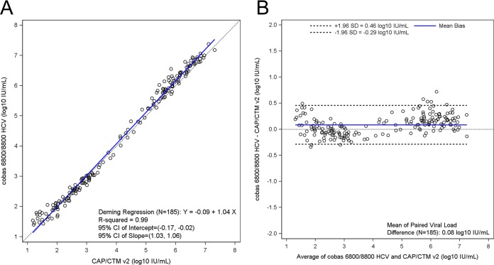 FIG 1