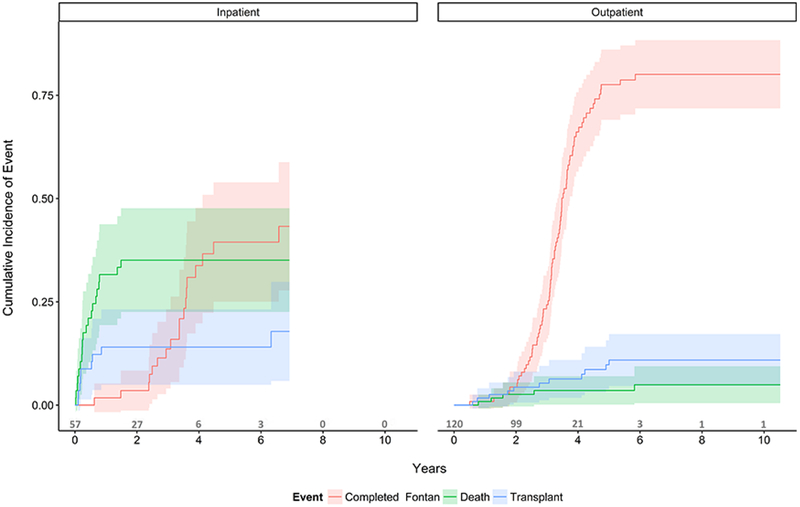 Figure 4: