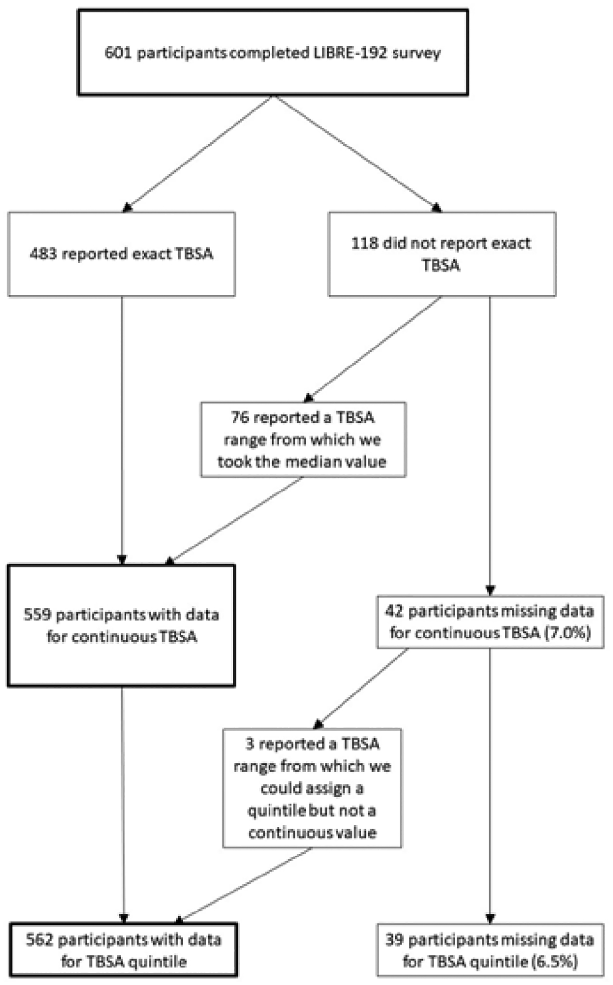 Figure 1: