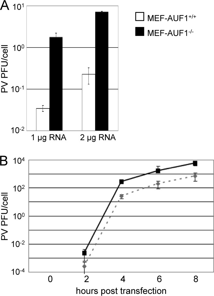 Fig 7