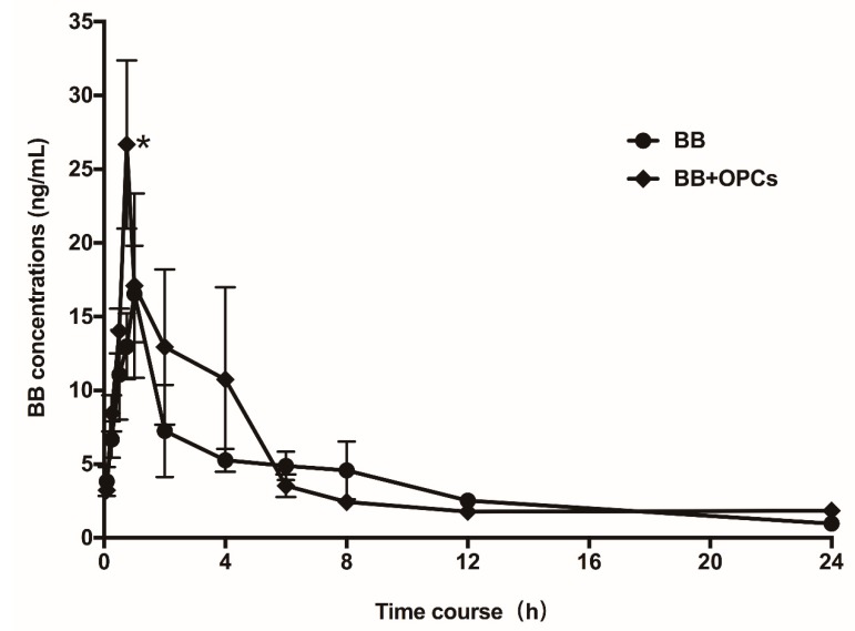 Figure 9