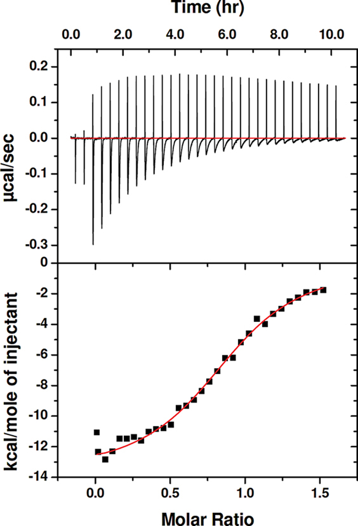 Figure 5.