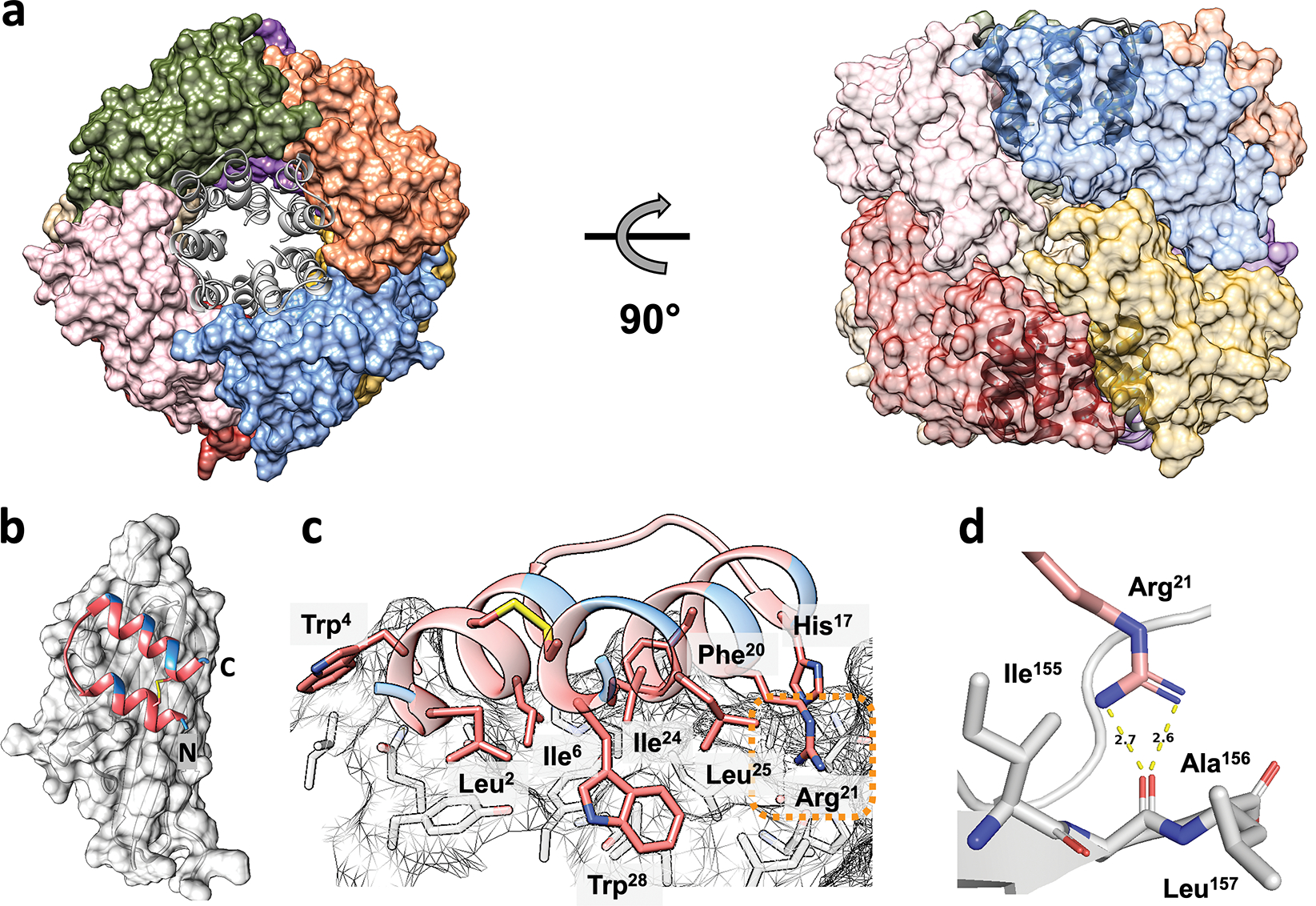 Figure 2.