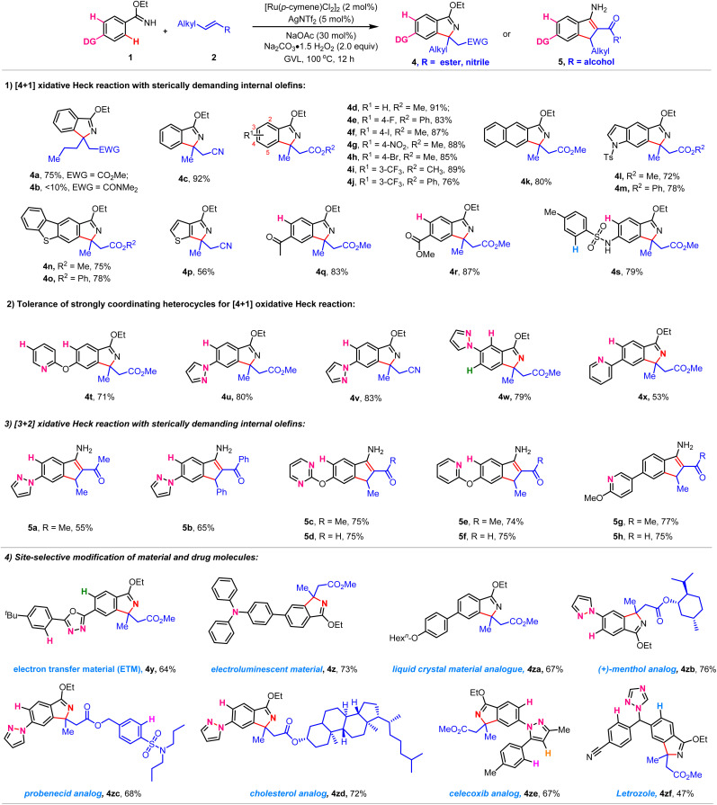 Scheme 4