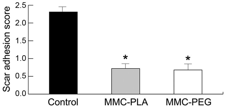 Figure 4.