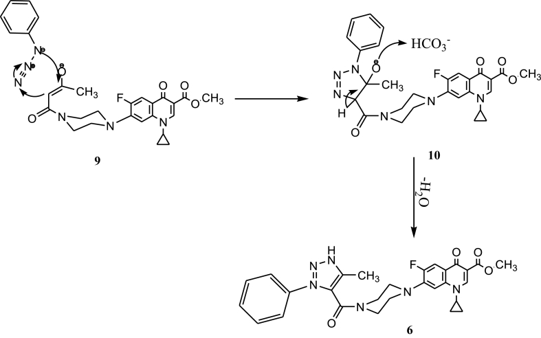 Scheme 4