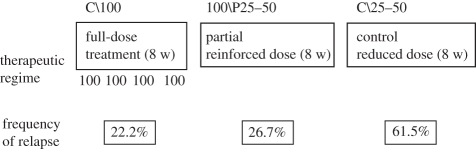 Figure 2.