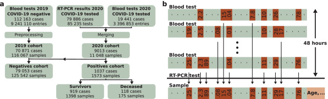 Fig. 2