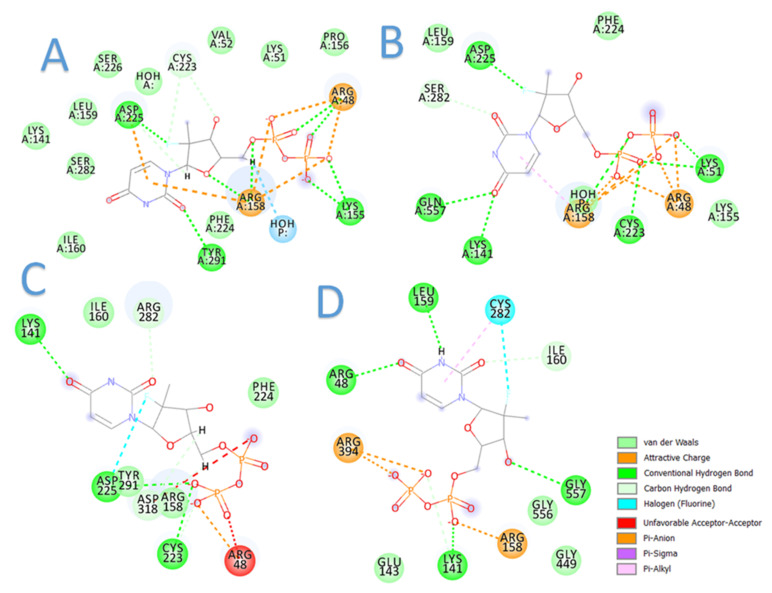 Figure 6