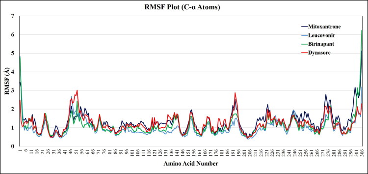 Figure 6.