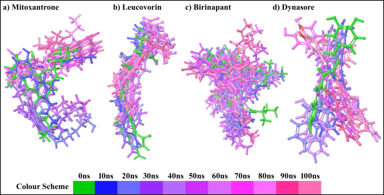 Figure 7.