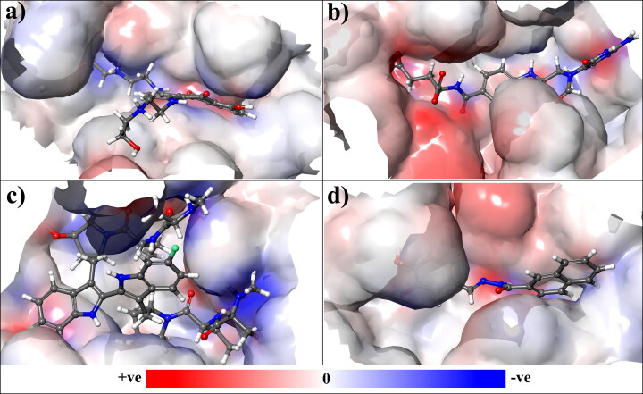 Figure 9.