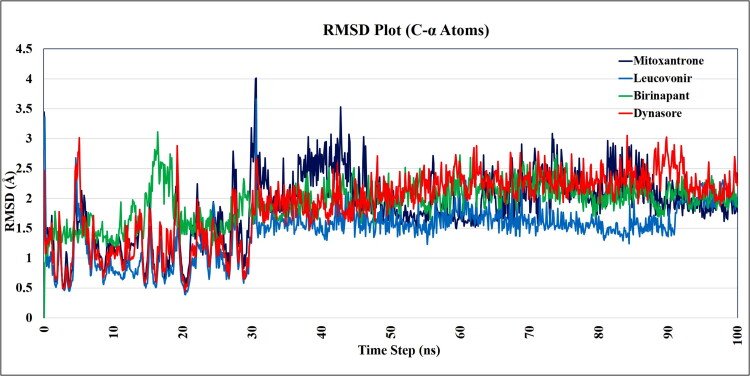 Figure 5.