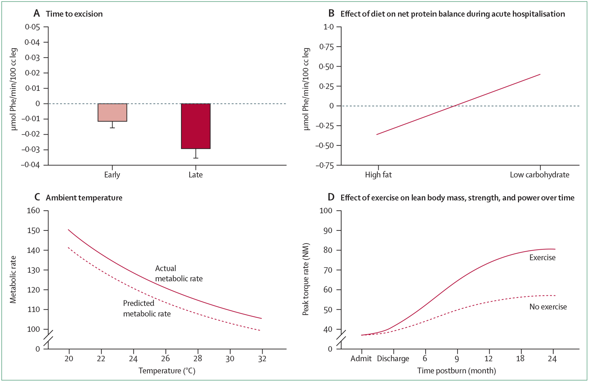 Figure: