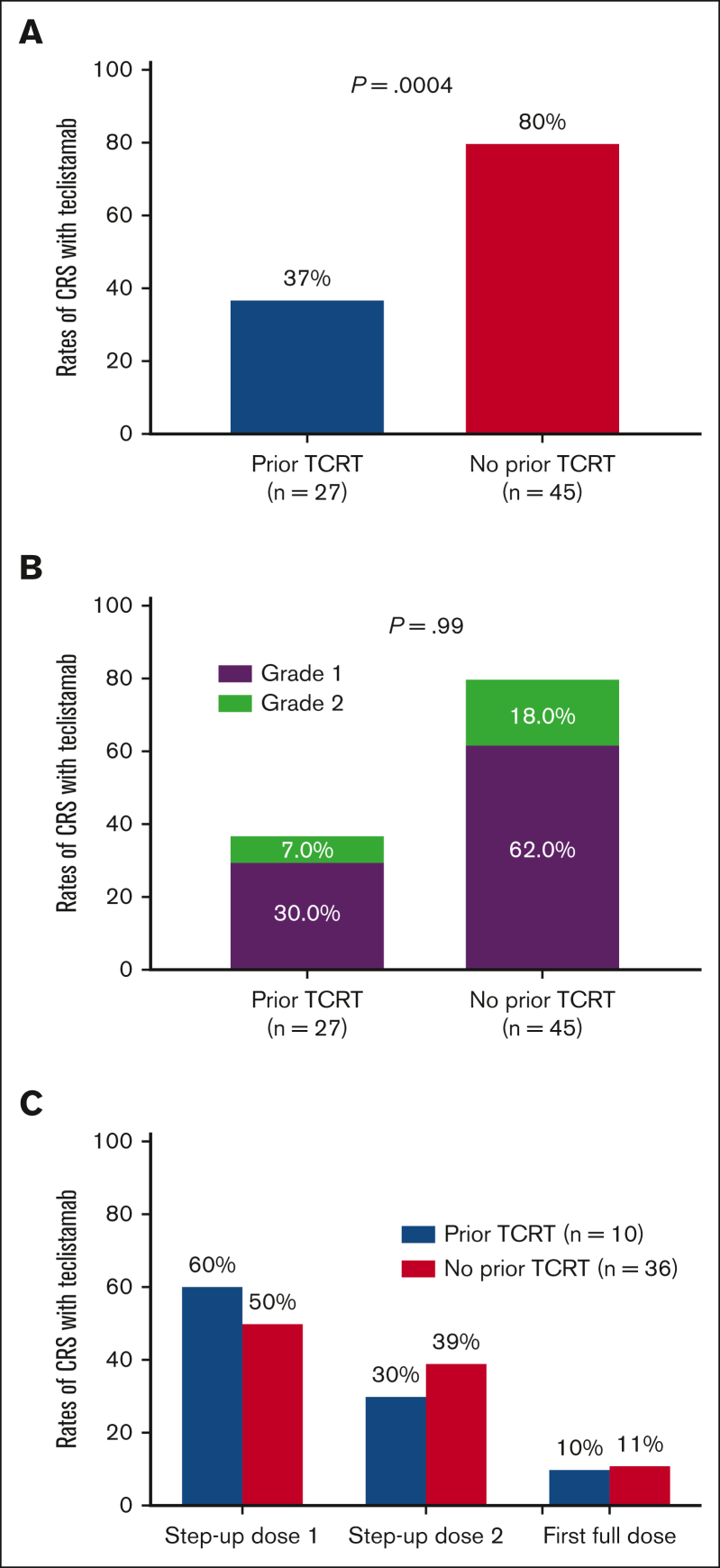 Figure 2.