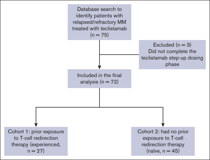 Figure 1.