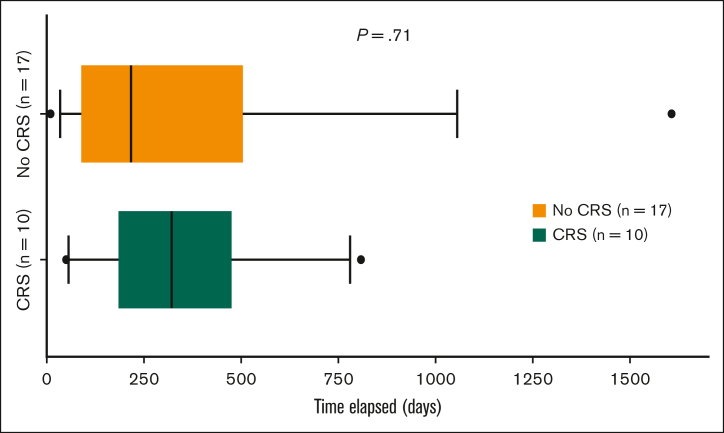 Figure 4.