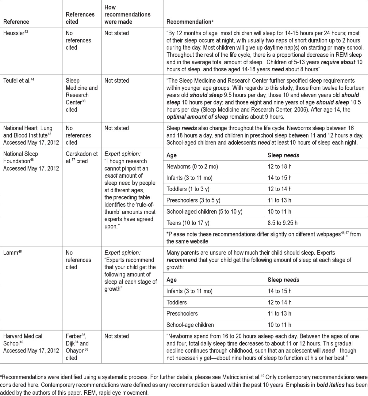 graphic file with name aasm.36.4.527.t01.jpg