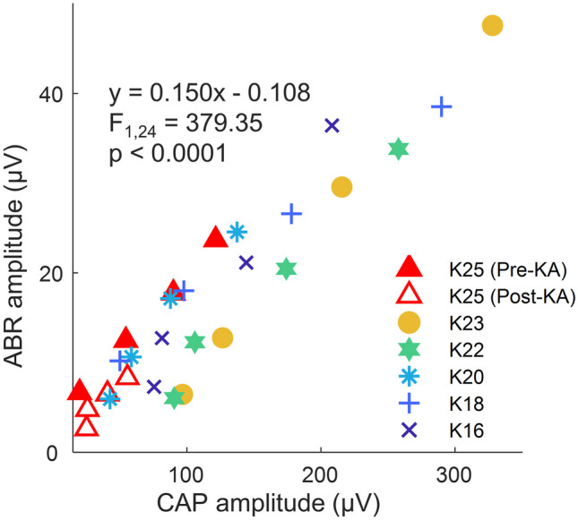 Fig. 10