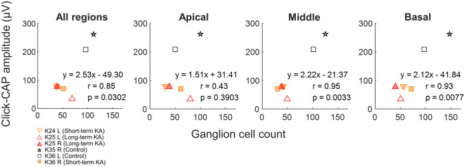 Fig. 8