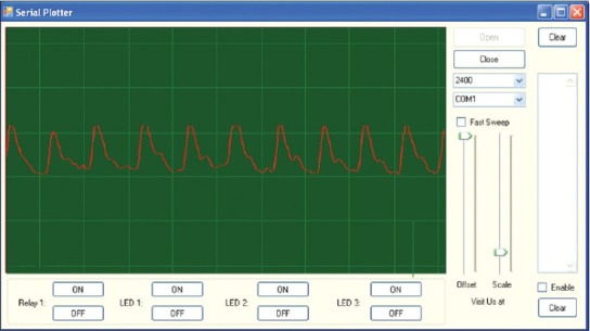 Figure 2