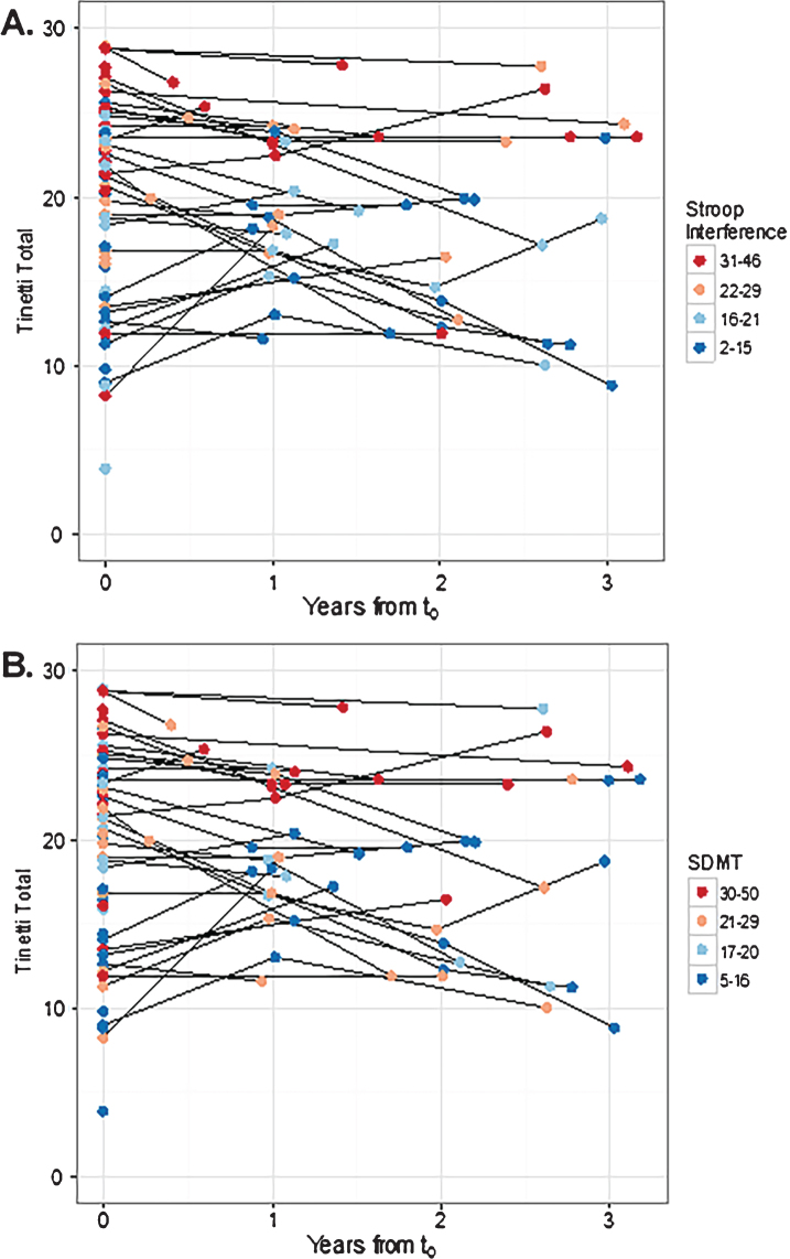 Fig.2