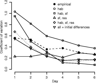 Fig. 4