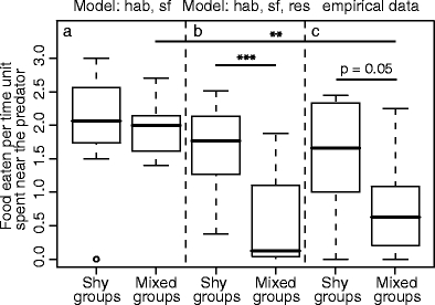 Fig. 5