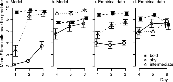 Fig. 3