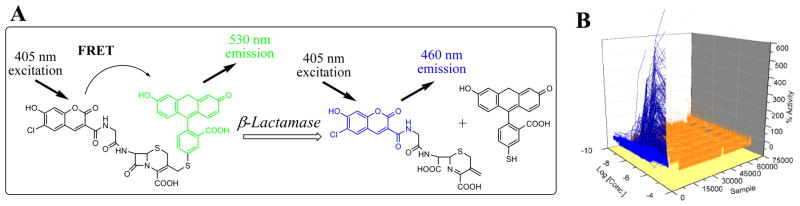 Fig (7)