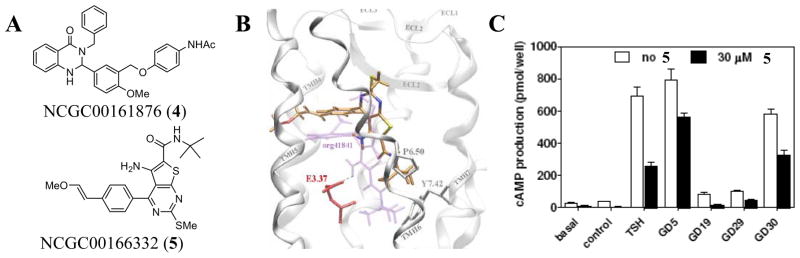 Fig (6)