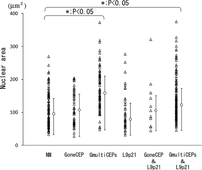 Fig. 4