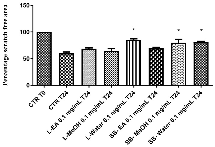 Figure 11