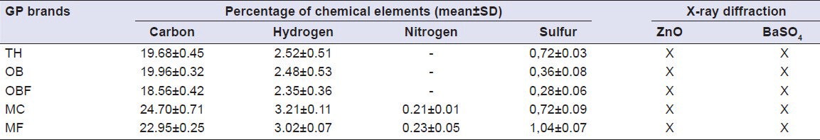 graphic file with name EJD-7-201-g002.jpg