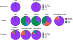 Figure 5