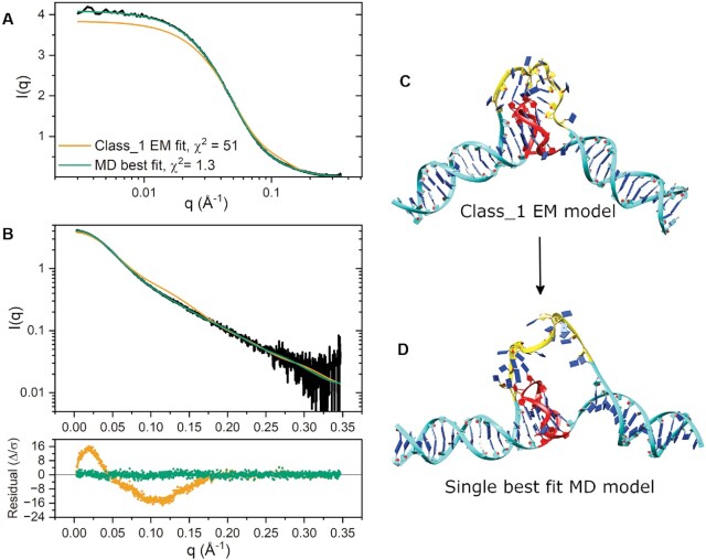 Figure 6.